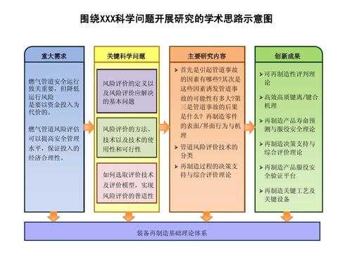 研究过程主要问题（研究过程主要问题是什么）-图1