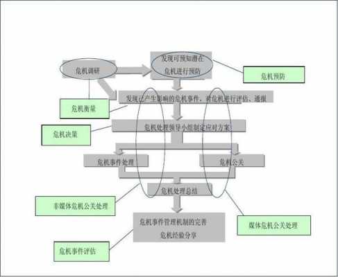 危机的处理过程（危机处理过程中的妥协与退让）-图1