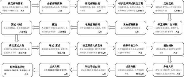 外部招聘的过程（外部招聘的过程是什么）-图2