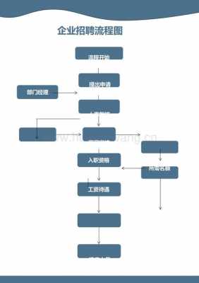 外部招聘的过程（外部招聘的过程是什么）-图3