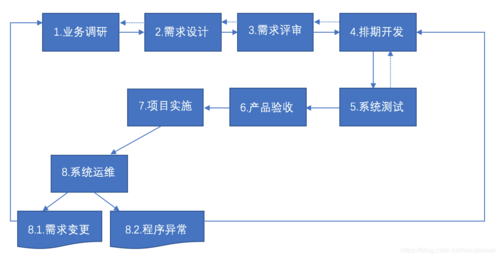 项目研发工作过程（项目研发工作过程怎么写）-图2