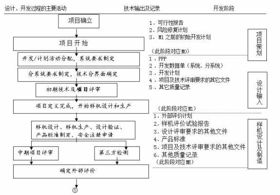 项目研发工作过程（项目研发工作过程怎么写）-图1