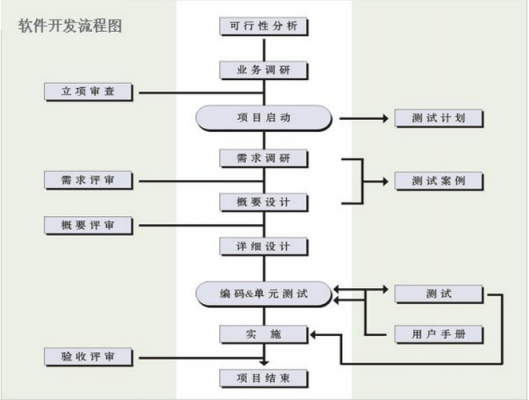 项目研发工作过程（项目研发工作过程怎么写）-图3