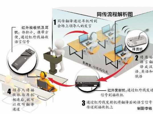 传译的过程理解的简单介绍-图1