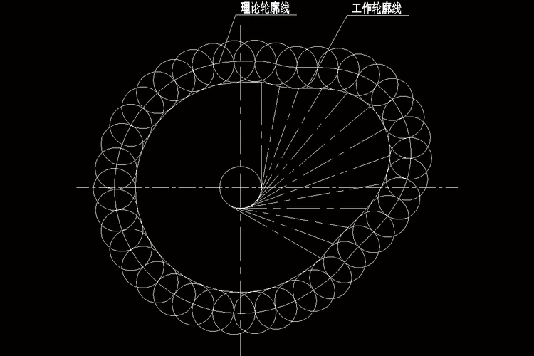 凸轮轮廓绘制过程说明（凸轮轮廓线绘制）-图2