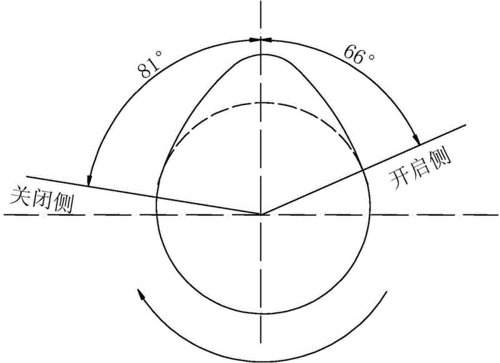 凸轮轮廓绘制过程说明（凸轮轮廓线绘制）-图3