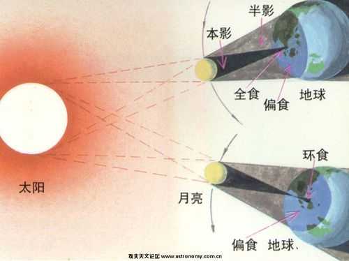 日食发生的过程图（日食发生的过程是怎样的）-图3