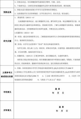 课题论证实验过程（研究课题论证）-图2