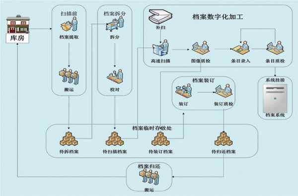 记住信息加工过程（信息加工的过程）-图2