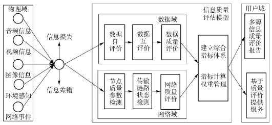 记住信息加工过程（信息加工的过程）-图3