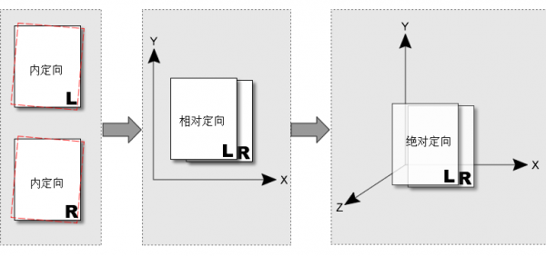 内定向的过程（内定向公式）-图1