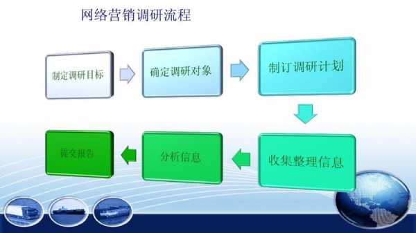 商业营销业务过程调研（商业营销业务过程调研怎么写）-图1