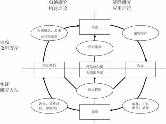 科学理论研究过程（科学理论研究过程包括哪些）-图2