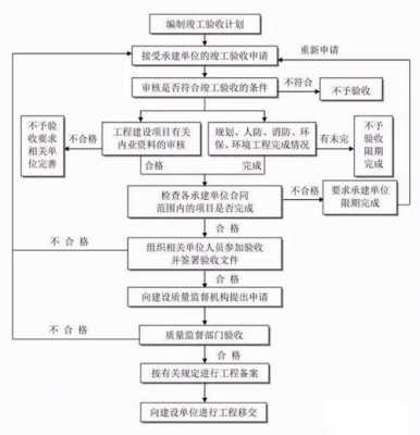 全过程的依据（全过程全要素）-图2