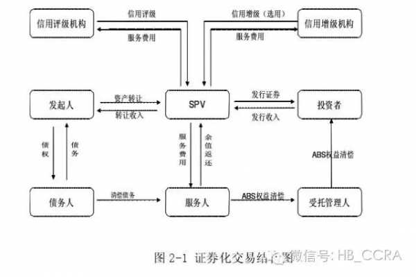 证券的运作过程（证券公司运作过程）-图1