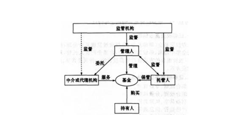 证券的运作过程（证券公司运作过程）-图3