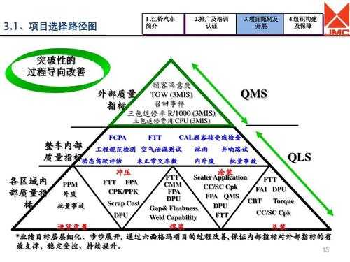 过程认真持续稳定（什么叫过程稳定受控）-图2