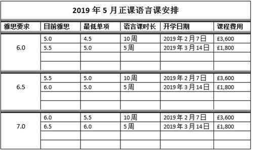 英国配语言课过程（英国语言课一天几小时）-图2