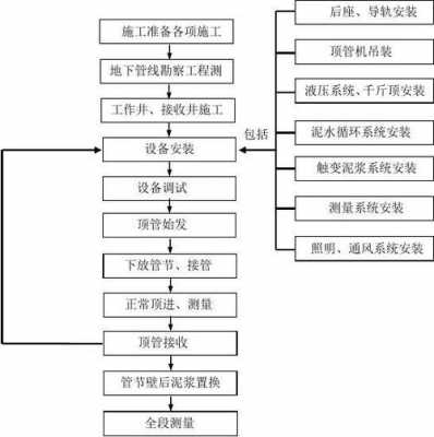 施工过程什么意思（施工过程是什么意思）-图1