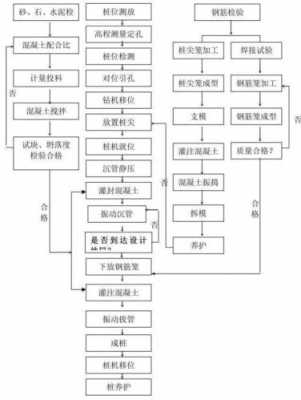 施工过程什么意思（施工过程是什么意思）-图2