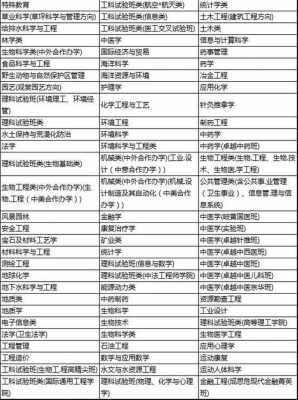 大学选专业过程（大学选专业是什么意思）-图1