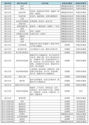 大学选专业过程（大学选专业是什么意思）-图2