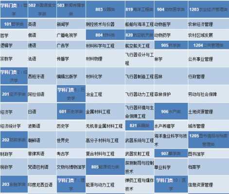 大学选专业过程（大学选专业是什么意思）-图3