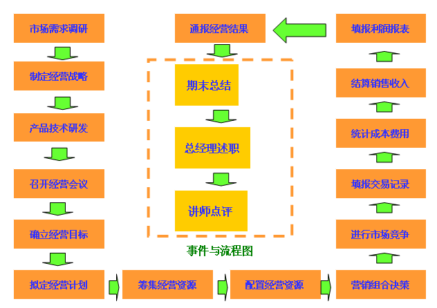 商道决策过程（商道决策模拟）-图2