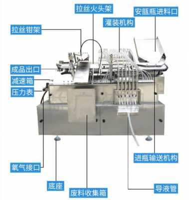 针剂灌封工艺过程（针剂灌封机）-图3