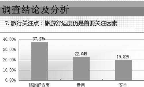 旅游调查的过程（旅游调查分为哪几种类型）-图1