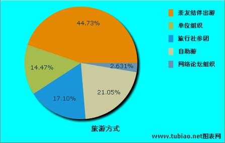 旅游调查的过程（旅游调查分为哪几种类型）-图2