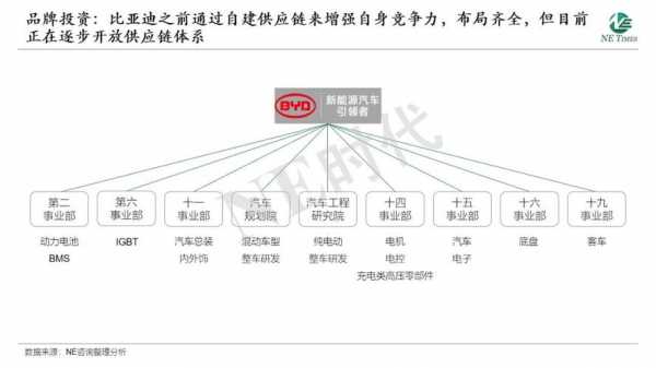 比亚迪研发新能源过程（比亚迪新能源研究）-图1