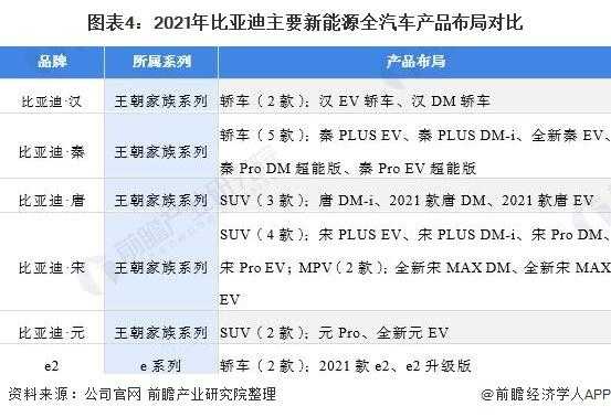 比亚迪研发新能源过程（比亚迪新能源研究）-图3