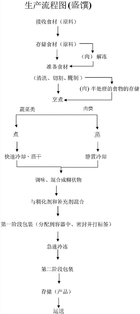 烹饪原料加工过程（烹饪原料加工过程有哪些）-图1