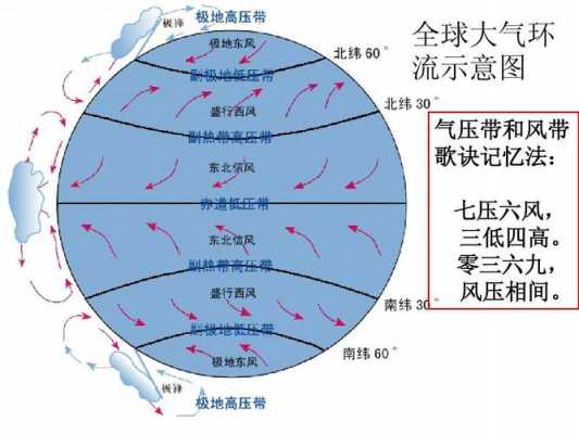 大气环流教学过程（大气环流教材分析）-图1