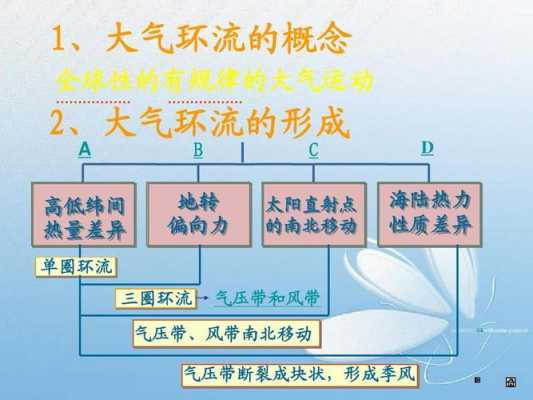 大气环流教学过程（大气环流教材分析）-图3