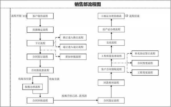 销售过程推进步骤（如何推进销售）-图2