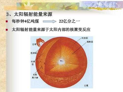 聚变过程吸收能量（聚变吸收能量还是释放能量）-图3