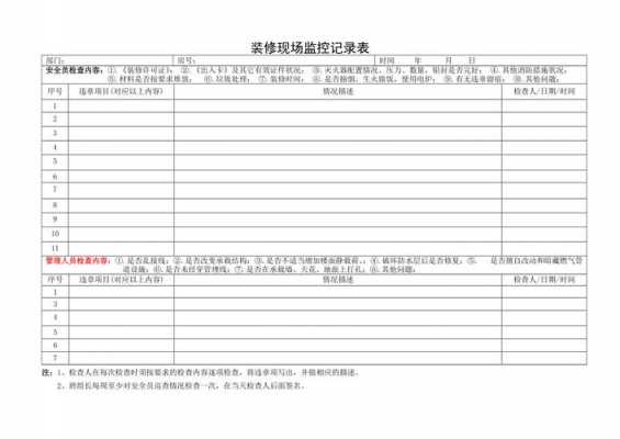 装饰特殊过程监控记录（装修现场监控记录表填写样本）-图1