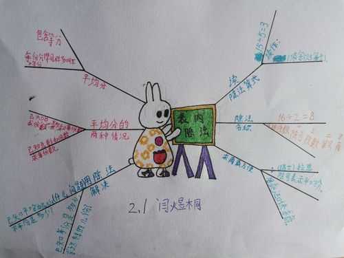 兔子的成长过程（兔子的成长过程思维导图）-图3
