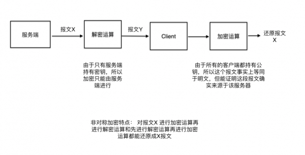 ssl协议剖析过程（ssl协议的具体流程）-图1