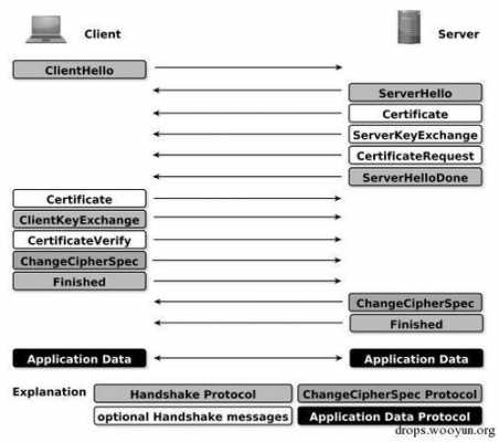 ssl协议剖析过程（ssl协议的具体流程）-图2