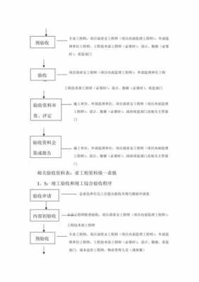 验收过程填写（验收流程规范）-图2