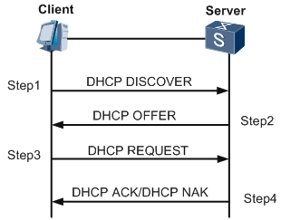 dhcp过程（dhcp过程分四个阶段）-图3