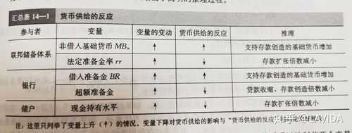 论述货币供给过程（货币的供给过程）-图1