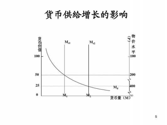 论述货币供给过程（货币的供给过程）-图2