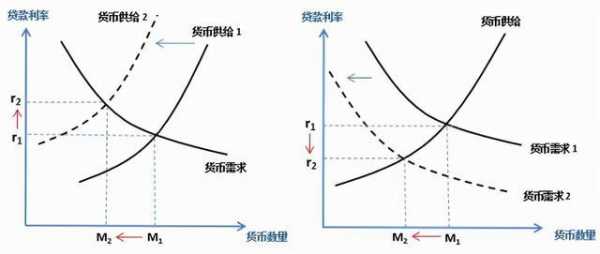 论述货币供给过程（货币的供给过程）-图3