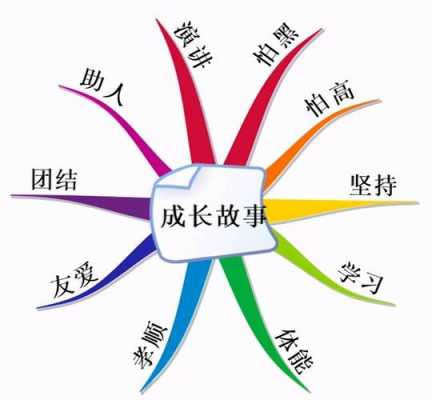 成长过程的思路（成长过程的思路是什么）-图2