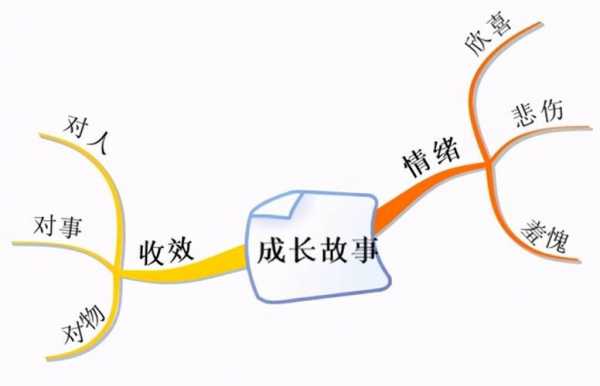 成长过程的思路（成长过程的思路是什么）-图3