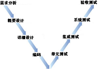 模型检测ltl算法过程（模型测试工具）-图2